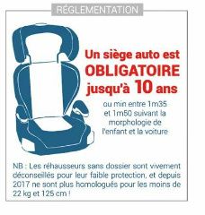 siege auto reglementation