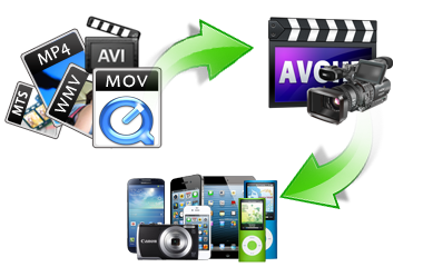 How to convert AVCHD, MTS, M2TS, TS videos with AVCHD Video Converter -  Latest Tech News and Reviews