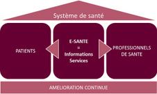 DigitalForLive : appel à défi sur les nouveaux usages en santé numérique