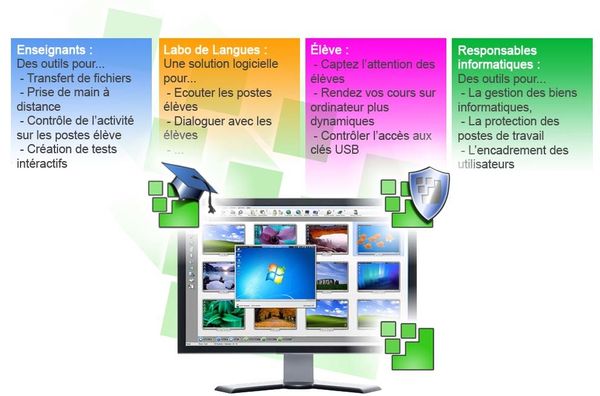 AviTice School Integral : Supervision et gestion de salles de classe