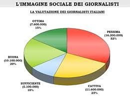 Per una sociologia dei giornalisti in formazione obbligatoria