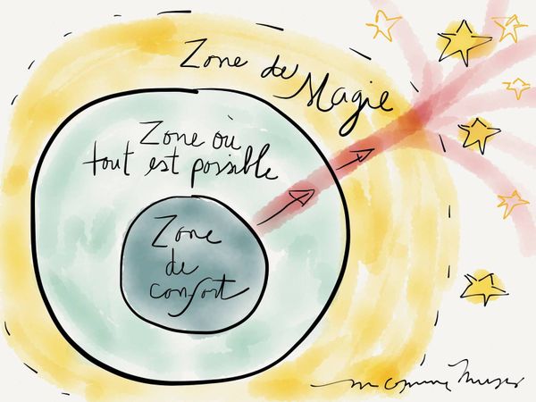 Les bonnes résolutions de 2015....