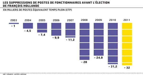 Petit tour de l’actualité du jour.