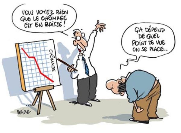 Le chômage en Midi-Pyrénées en hausse