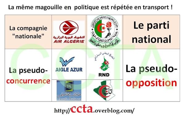 Crash Aérien : Arrêt-décollage cause porte d'un avion de Air Algérie