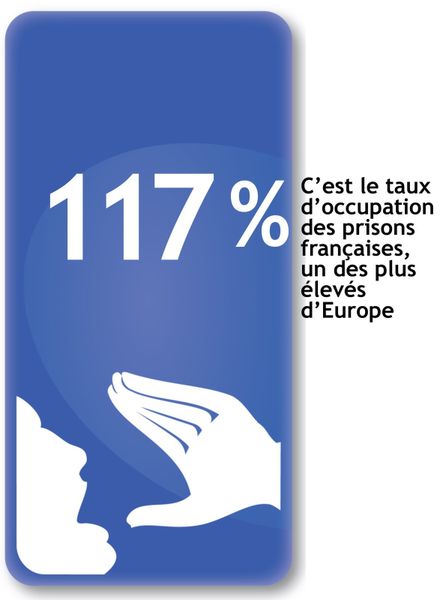 Le cri de mai 2014: l'état des prisons françaises