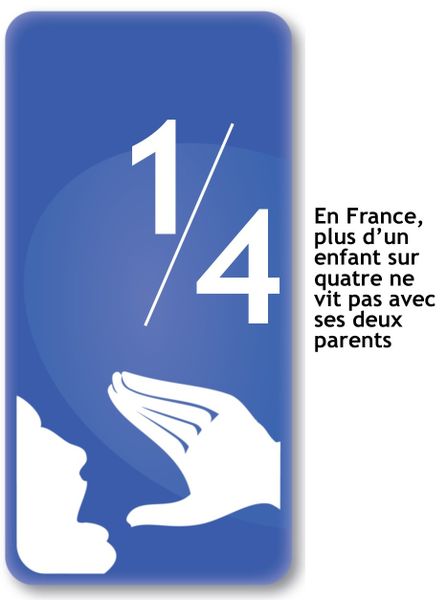 Le cri d'octobre 2014: les évolutions de la famille