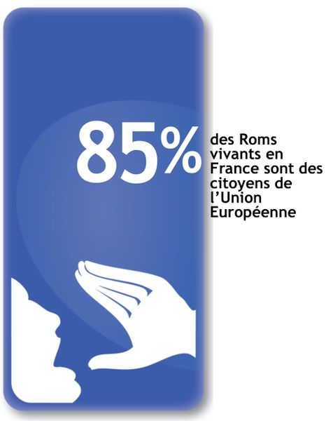 Le cri de décembre 2014: la situation des Roms