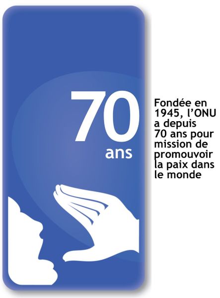 Le rôle de l'ONU dans la promotion de la paix
