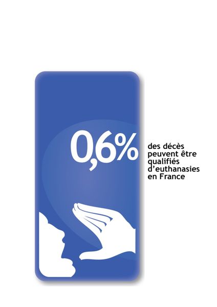 Le cri de janvier 2014: la fin de vie