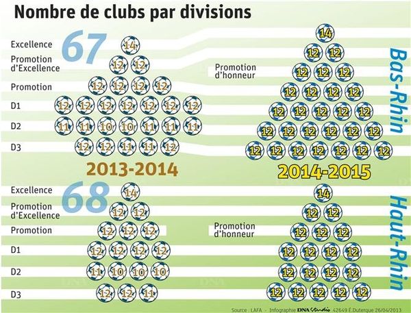 Grand nettoyage chez les jeunes- DNA publiée le 26/04/2013 à 05:00