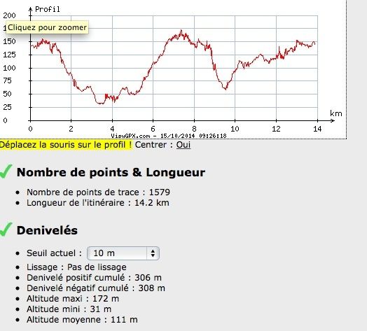 info parcours 15 et 21 km
