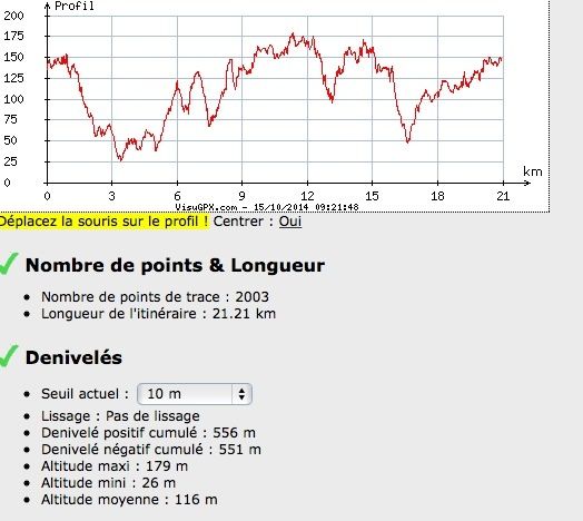 info parcours 15 et 21 km