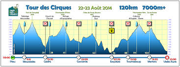 Prépa Grand Raid des Pyrénées... Tout un Cirque !