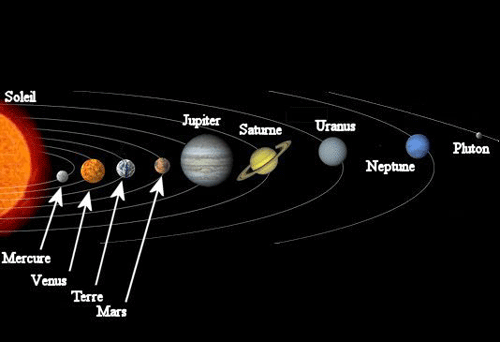 Image : position de Neptune...