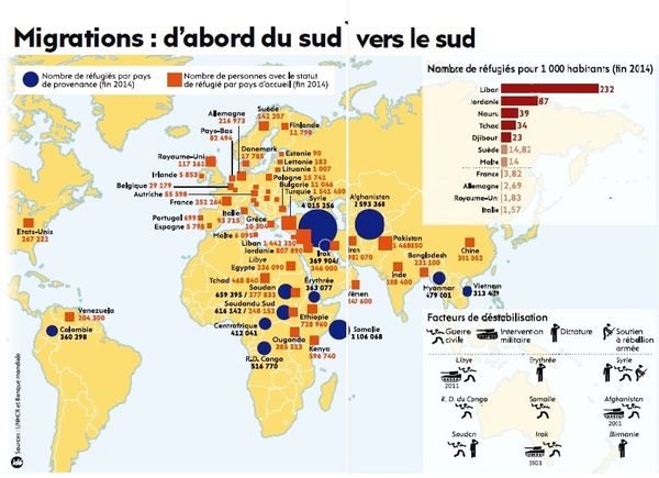 Les politiques de domination à l’origine des migrations