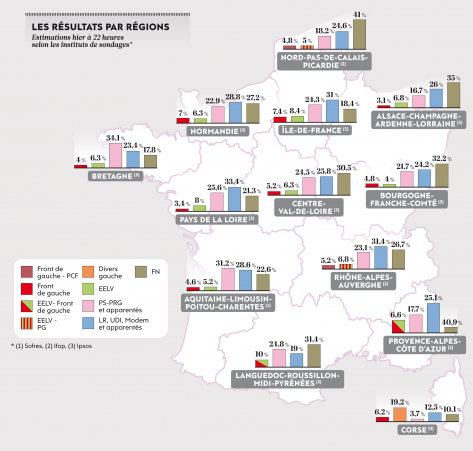 Comment se présente le second tour des régionales?