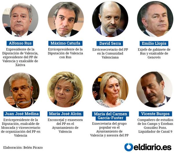 Espagne : le scandale financier de trop?