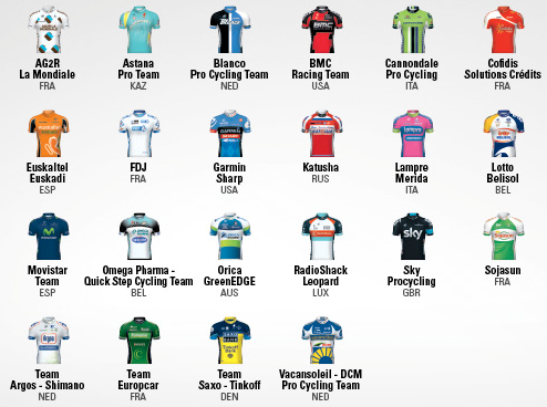 Bilan par équipes du Tour 2013 : #2