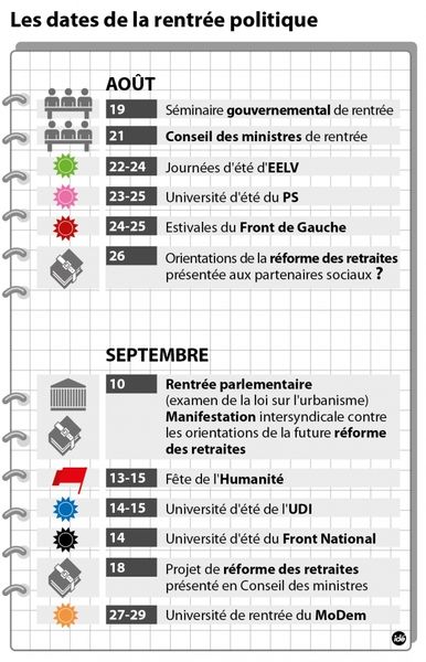 Bientôt la rentrée politique !