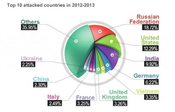 Le phishing explose en France