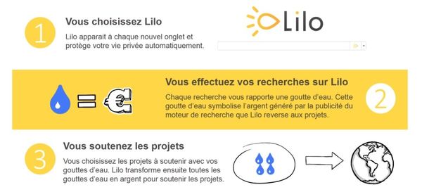 Google a bien assez de recettes publicitaires