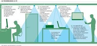 Le wifi va-t-il être remplacé par le Li-fi ?