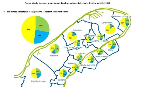 COLOMBES: j'ai la fibre pour leur carte THD