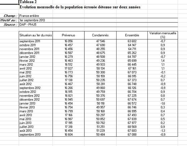 La Direction de l'administration pénitentiaire