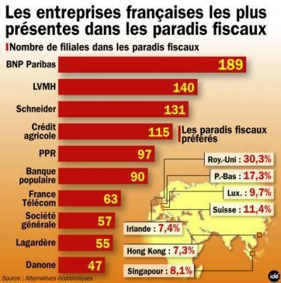 PCF : ENCORE PLUS D'AUSTERITE SELON MOSCOVICI