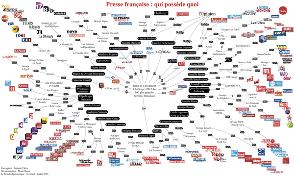 MEDIAS CONFISQUES