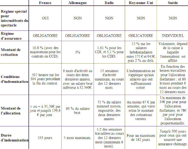 LES INTERMITTENTS