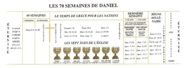 LES SEPTANTES SEMAINES DE DANIEL