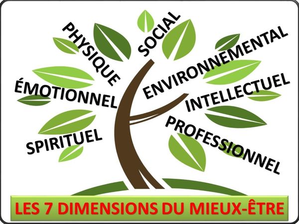 Equilibre spirituel