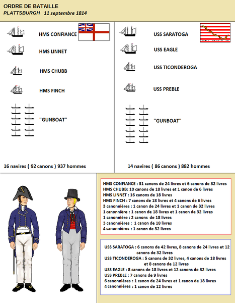 L'ordre de bataille du lac Champlain 11 septembre 1814