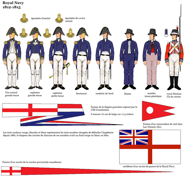 La Royal Navy et la marine provinciale dans la guerre de 1812