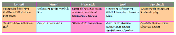 Planification des repas - Etape 2