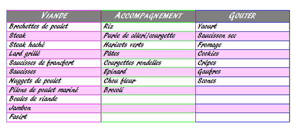 Suite planification des repas