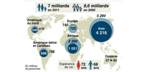 Une gigantesque et morbide imposture !!