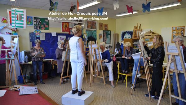Le dessin du corps en relief ou de 3/4