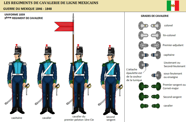 La cavalerie mexicaine ( 1 )