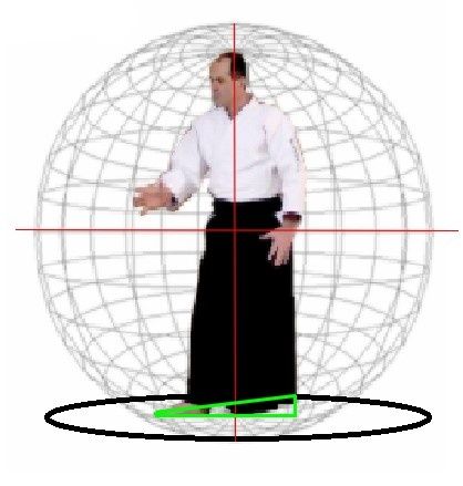 L'aikido ou art des principes atomiques