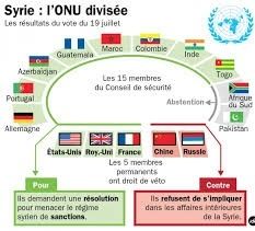 L’actu expliquée ... Pour les nuls # 3