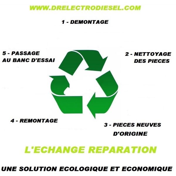 Pourquoi changer ce qui peut être réparé ? Le principe de l’échange réparation est une solution écologique et économique.