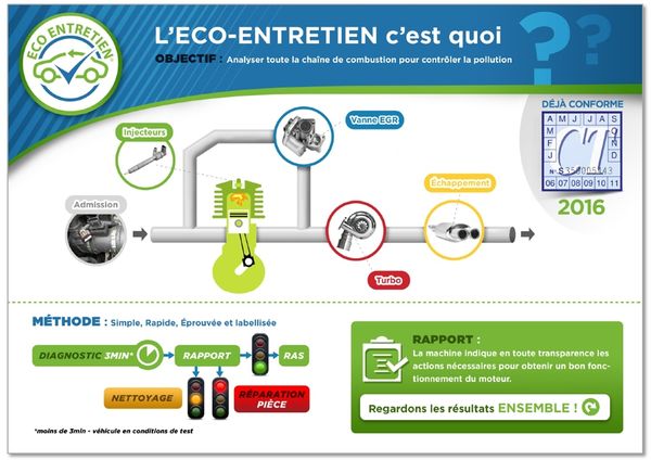 Le Contrôle Technique des véhicules diesel encore plus sévère à partir du 1er Janvier 2017