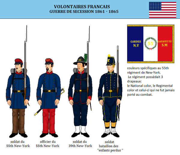 Les Français dans la guerre de Sécession