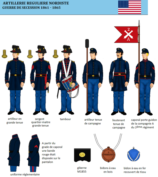 L'artillerie de l'union