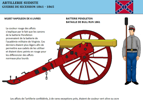 L'artillerie de la Confédération (1)