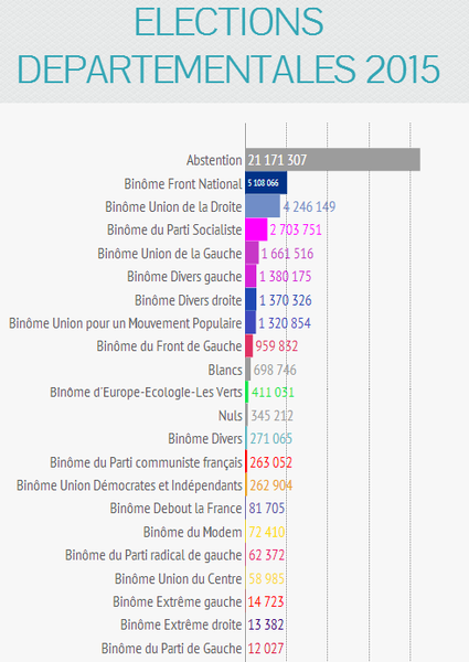 SAVOIE, ELECTION DEPARTEMENTALE, FRONT NATIONAL, UMP, PS, SAVOIE INDEPENDANTE, ECHO DES MONTAGNES, FREDERIC BERGER