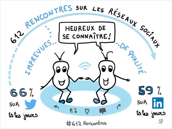 "Heureux de se connaître !" 612 rencontres sur les Réseaux Sociaux
